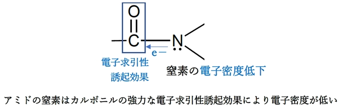 セフジニルの原子のうち、鉄イオンに最も配位しにくいのはどれか 103回薬剤師国家試験問210